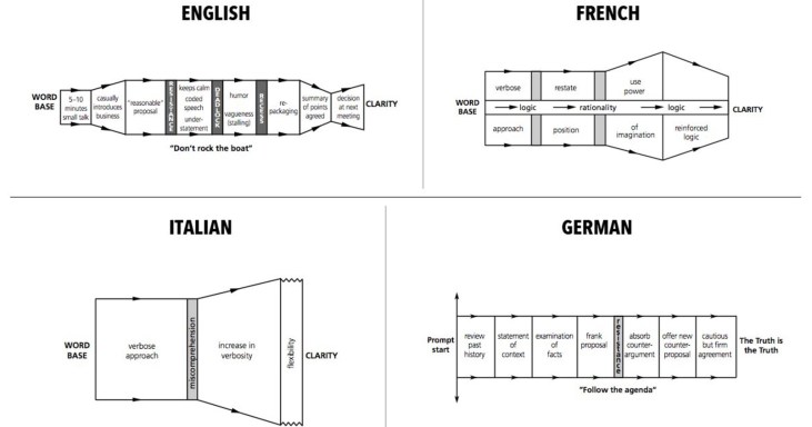 negotiating screenshot